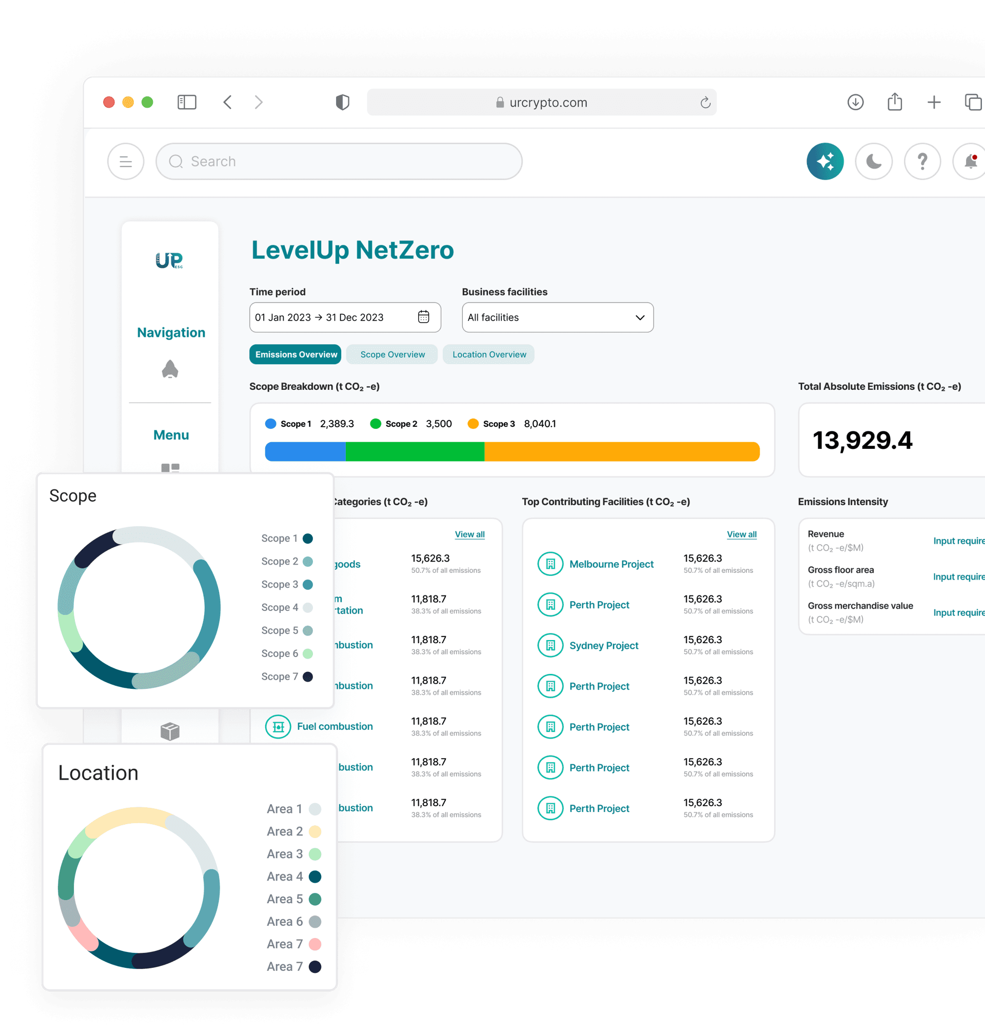 carbone-management