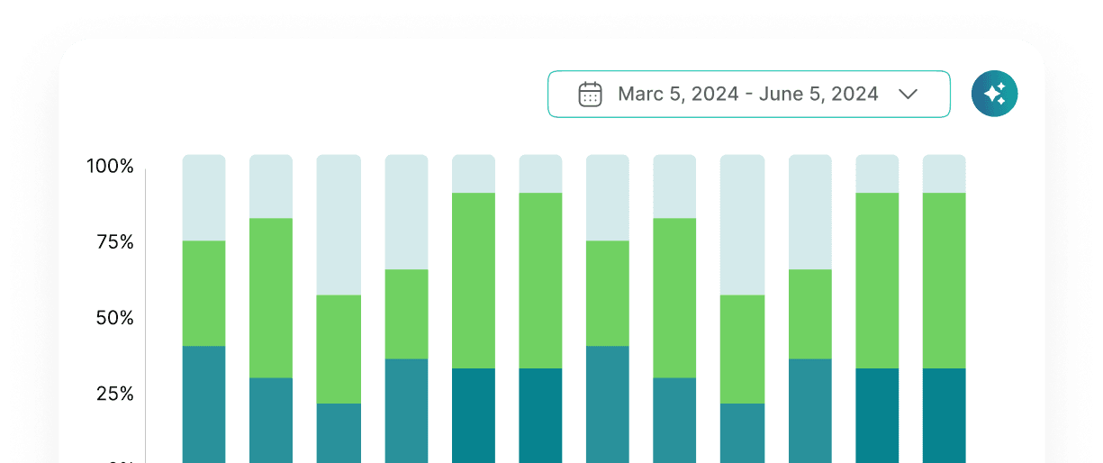 Graph showing analytical insights