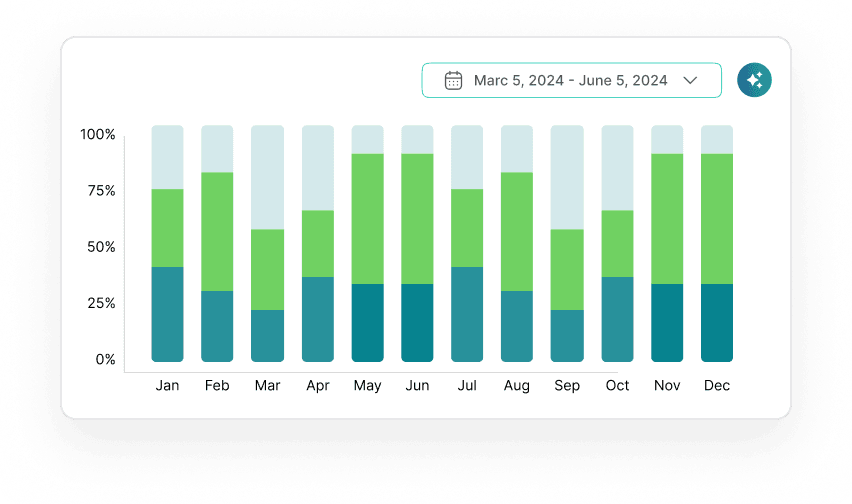 Green Chart